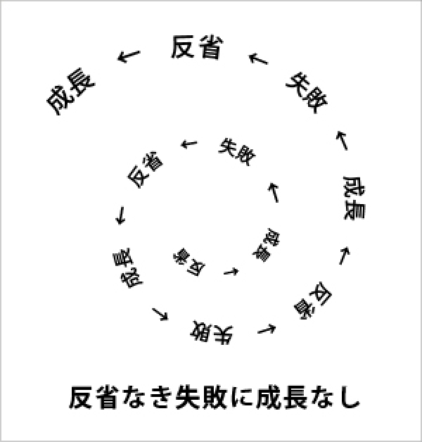 反省なき失敗に成長なし