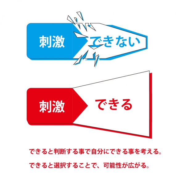 【できない理由】より【できる理由】を