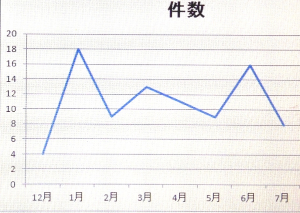 ブログを振り返る